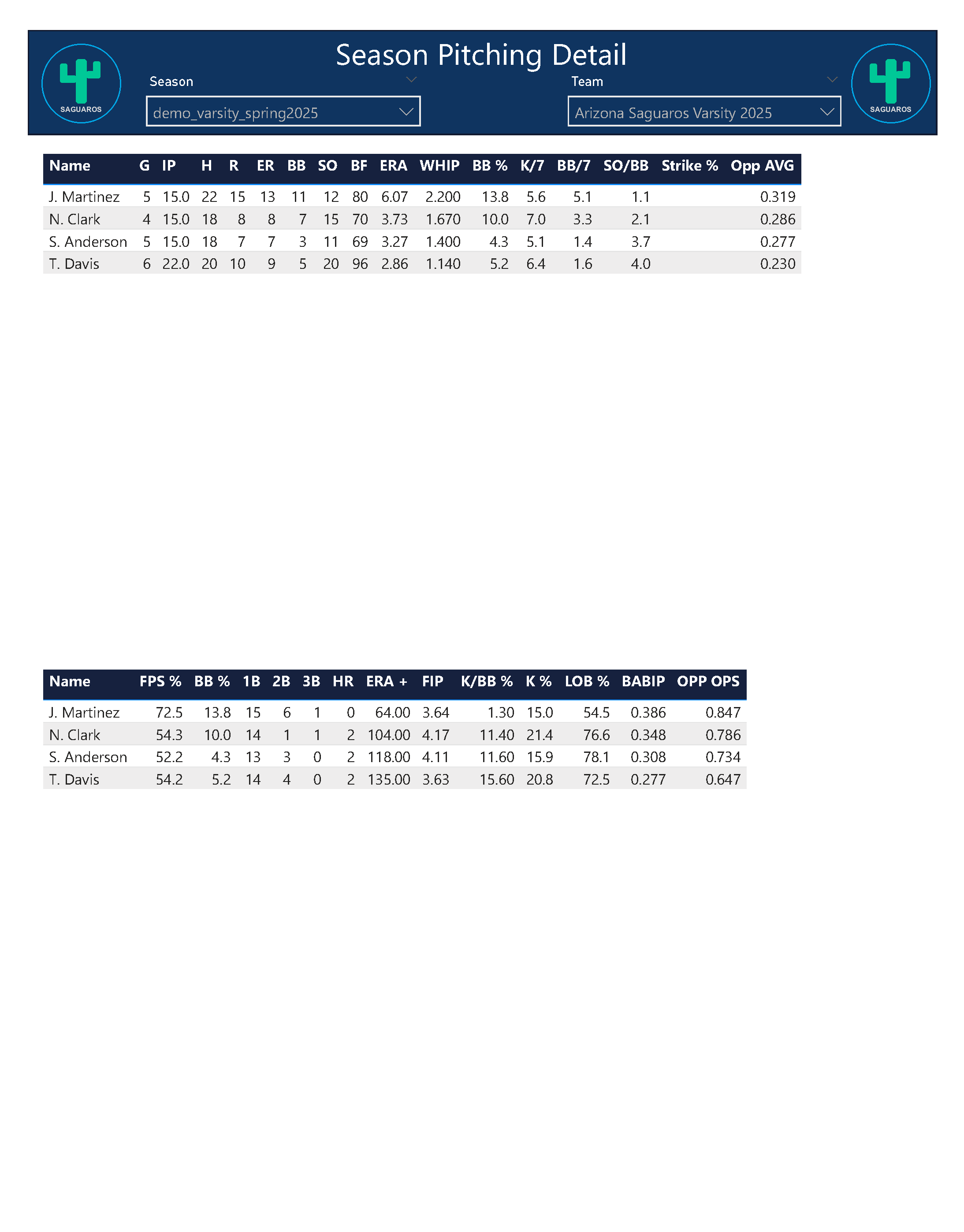 Season Pitching Detail